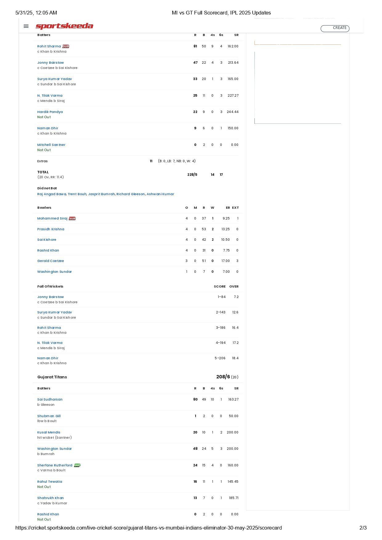 MI vs GT IPL 2025 Eliminator scorecard.